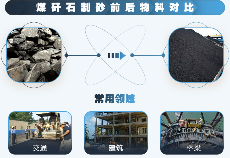 煤矸石可以制砂嗎？能用于混凝土中嗎？