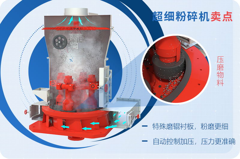小型超細磨粉機能磨到多少目，型號及價格，附現場視頻